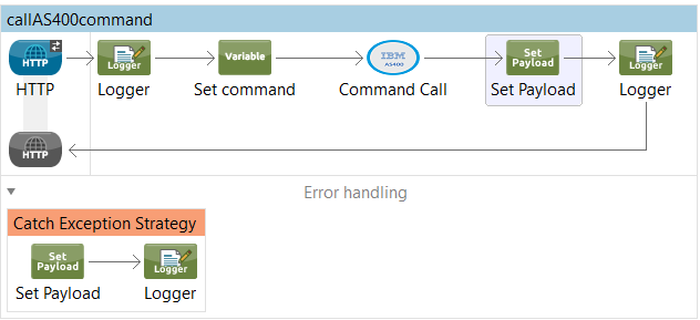 command_call_flow